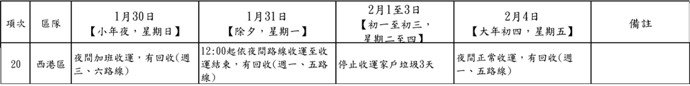 2022(111年)臺南市春節期間各區清潔隊垃圾清運時間表